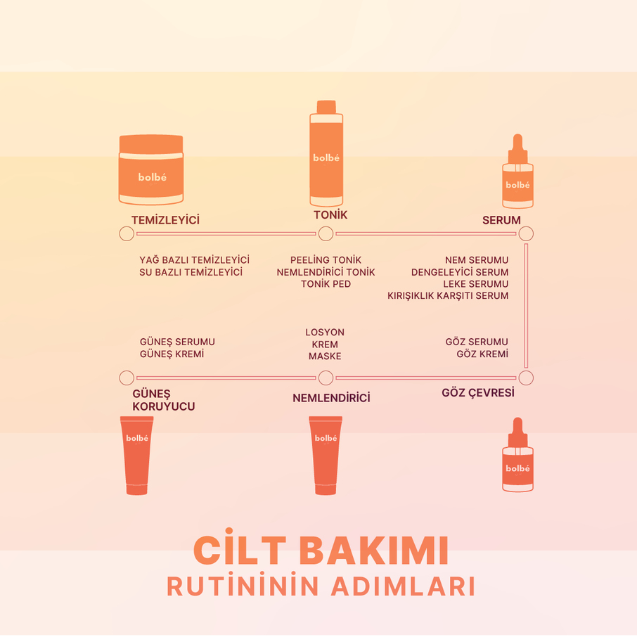 Aydınlatıcı, Leke Karşıtı, Niacinamide İçeren Işıltı Veren Serum - Shine Drop - 30 ml