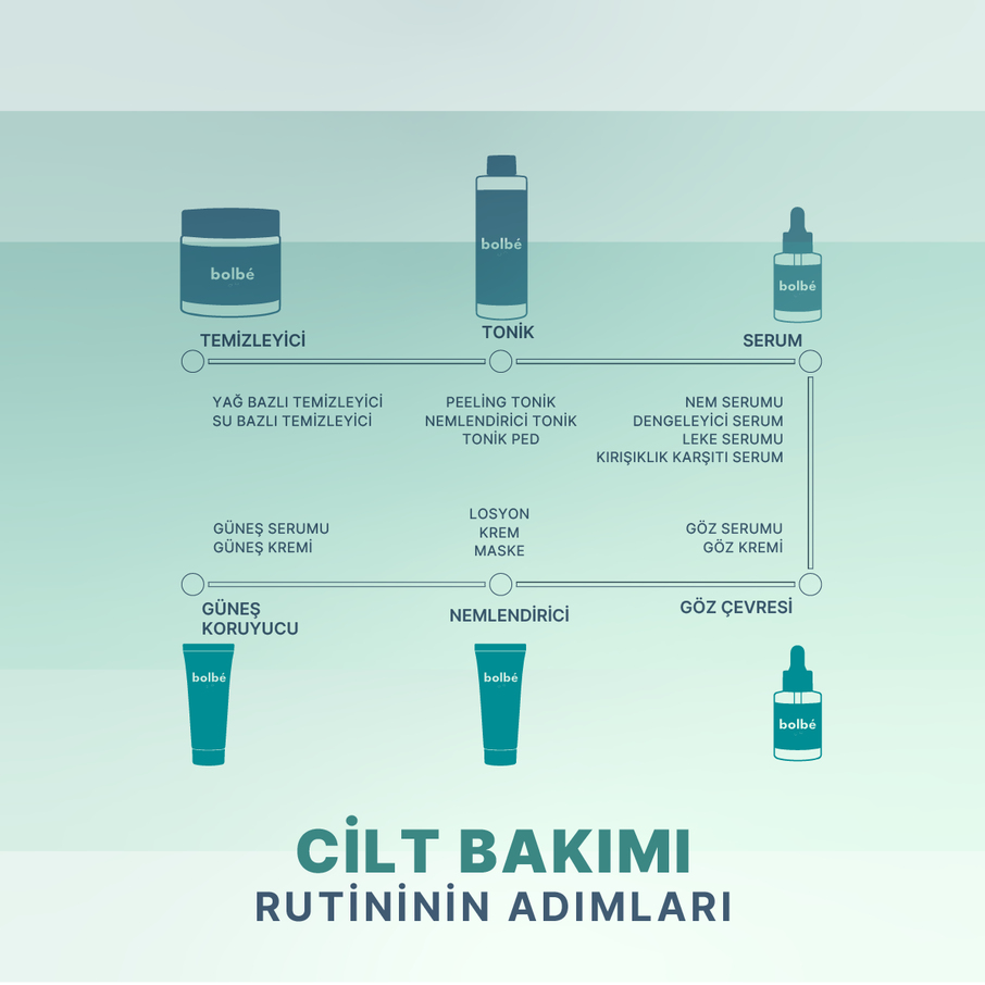 Hassas Ciltler İçin Kızarıklık Önleyici, Yatıştırıcı, Bariyer Destekleyici Nem Toniği - 200 ml