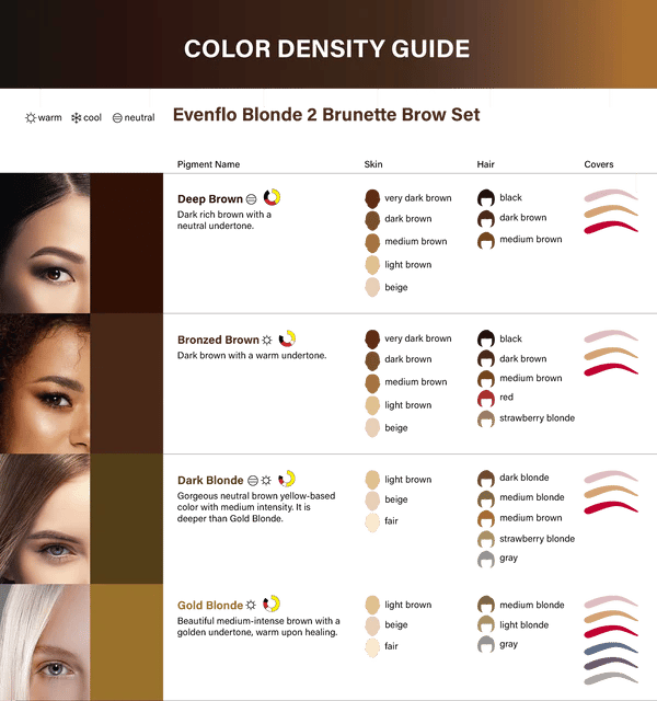 Perma Blend - Evenflo Deep Brown 15 ml