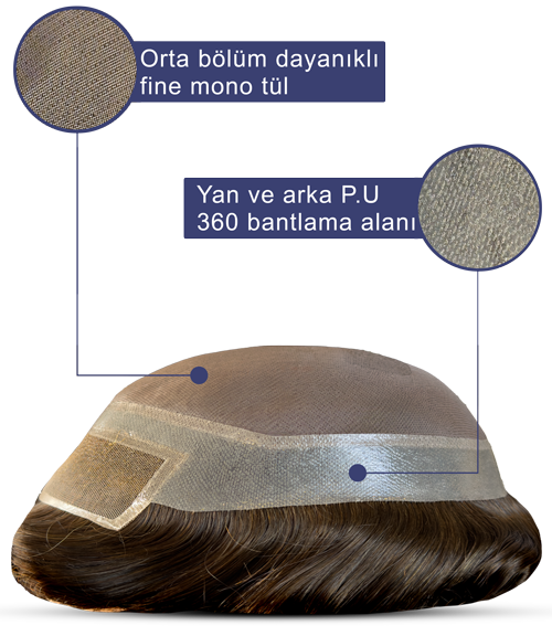 BİG ANKARA
